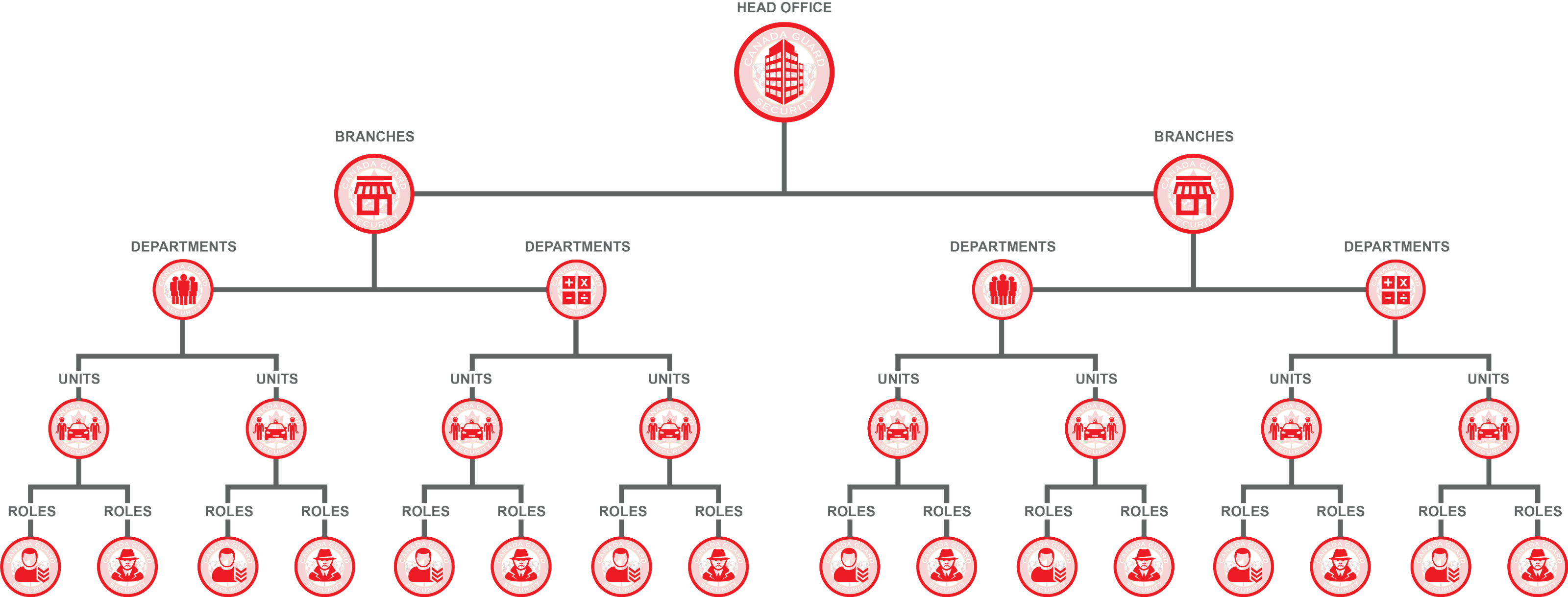 Structure - Canada Guard Security